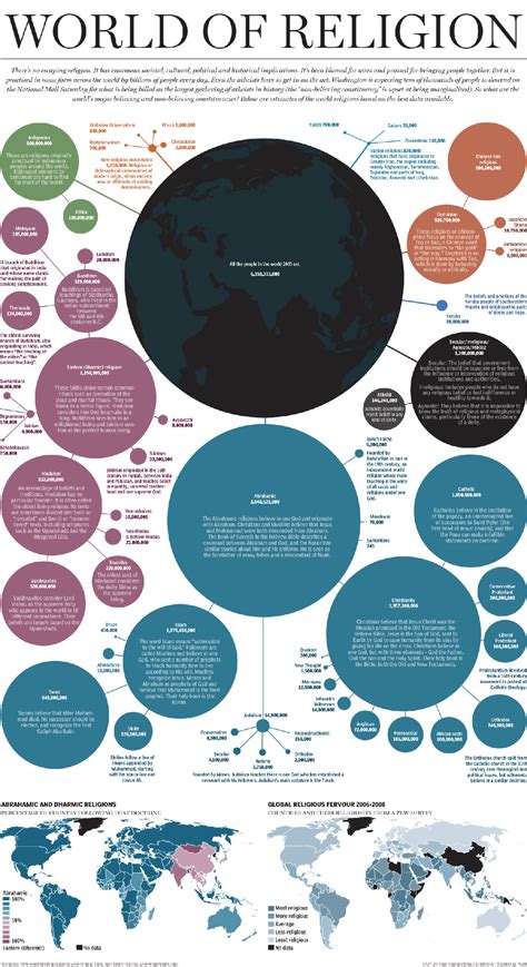 Infographic A Huge Map Of The Worlds Religions Business Insider