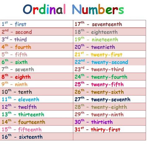 Second Grade Ordinal Numbers 1st 31st Ordinal Numbers English