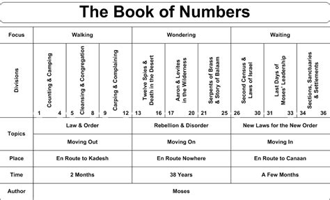 Book Chart Numbers