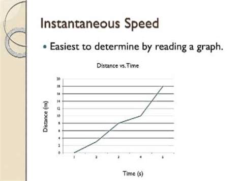1.6 Instantaneous Speed - YouTube