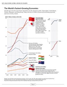 Infographic The Worlds Fastest Growing Economies TopForeignStocks Com