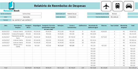 Planilha Relatório De Reembolso De Despesa Em Excel Rh Elo7
