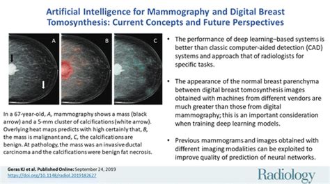 Artificial Intelligence For Mammography And Digital Breast