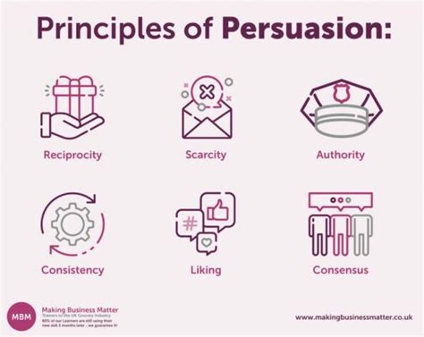 Influencing Skills Ultimate Guide With A Focus On Persuasion Skills