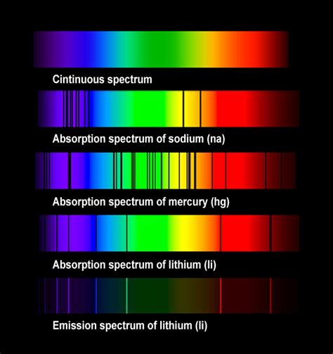 Espectroscopia — Astronoo