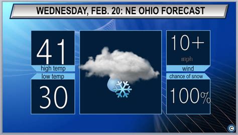 A Wintry Mix Of Snow And Freezing Rain For The Morning Northeast Ohio