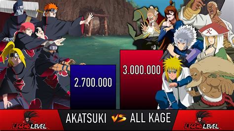 Akatsuki Vs All Kage Power Levels Animescale Youtube