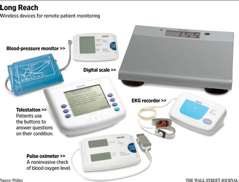Remote Patient Monitoring Lets Doctors Spot Trouble Early Wsj