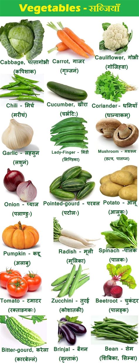 Vegetables Pictures With Name In English