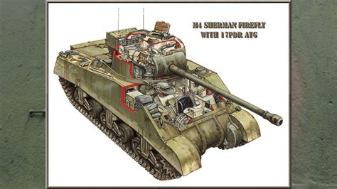 M4 Firefly With 17pdr Cutaway Military Vehicles World Of Tanks War Tank
