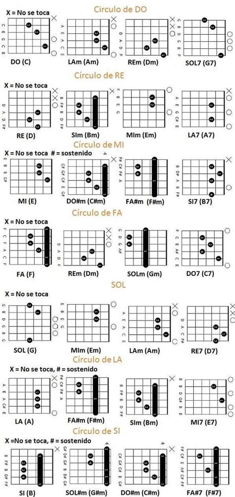 Circulos Armonicos De Guitarra Acordes De Guitarra Guitarras Notas