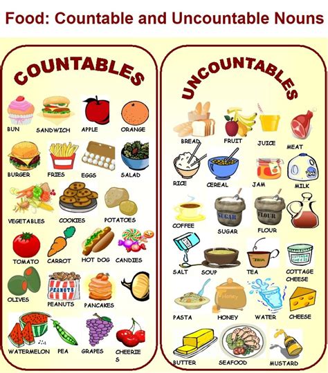 My Everyday English Countable And Uncountable Nouns Food