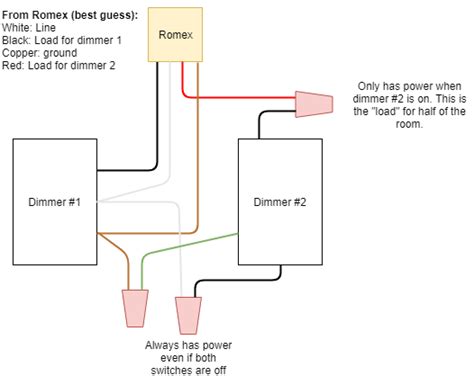Led light dimmer switch wiring diagram. electrical - Installing LED compatible dimmer switch (wiring question) - Home Improvement Stack ...