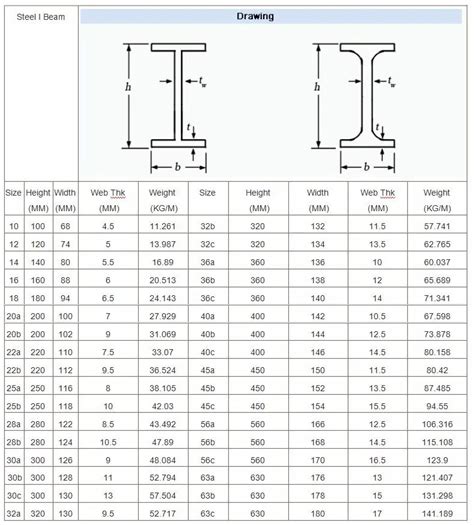 Standard I Beam Size Chart Hot Sex Picture