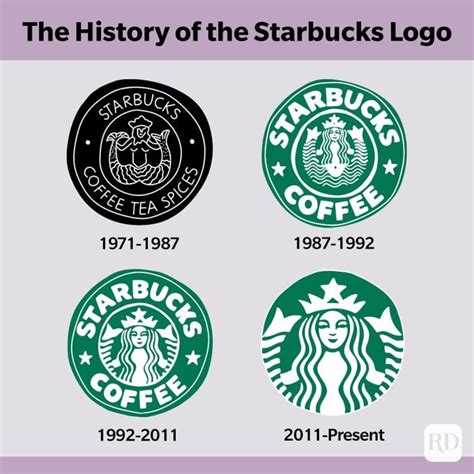 Những Thông Tin Cần Biết Về Starbucks Logo Old Và Sự Thay đổi Của Nó