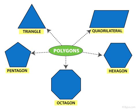 Polygon | What is a Polygon? - Shape, Types, Formulas and Examples