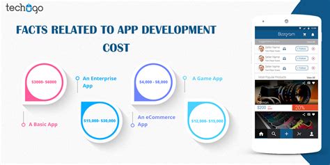 North america (the us and canada) is the most expensive region since the android / ios developers charge from $20 to $250 per hour. Facts Related To App Development Cost | App Development Price
