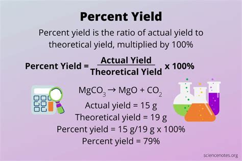 Percent Yield Formula And Definition In 2021 Journal Of Chemistry