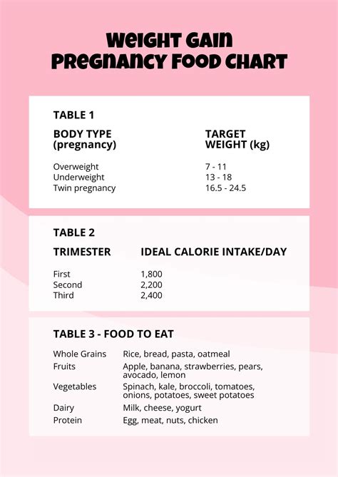 Food Calorie Chart For Weight Gain In Illustrator PDF Download Template Net