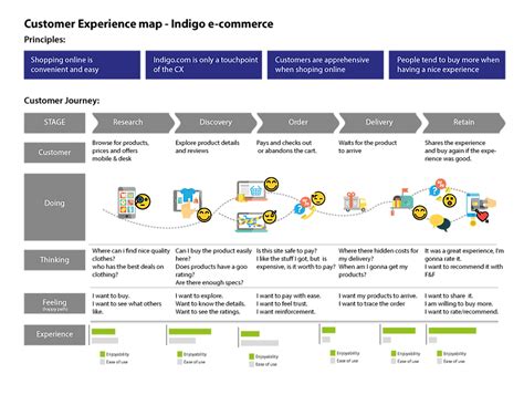 Customer Journey Maps For Ux Product Design Teams My Xxx Hot Girl