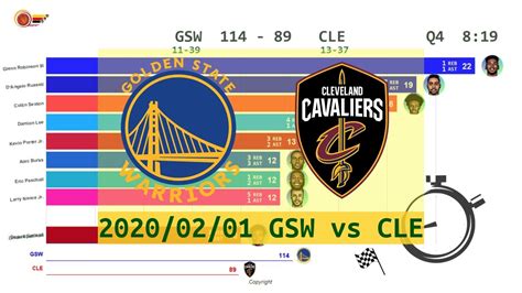 Final nba rookie stat leaders for the 2019 nba playoffs. Golden State Warriors vs Cleveland Cavaliers - Anime (Feb ...