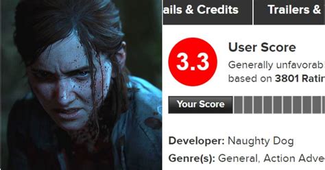 The Last Of Us 2 Es Víctima Del Review Bombing En Metacritic Por Su