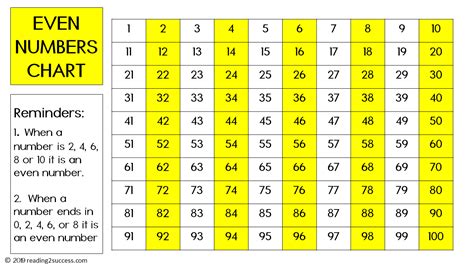 Odd And Even Numbers Sorting