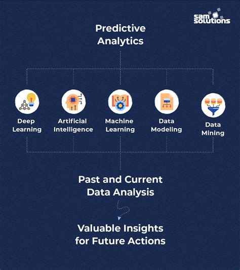 How Industrial Predictive Analytics Is Transforming M Vrogue Co