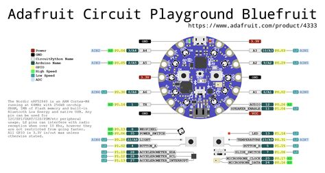 Pin Reference Adafruit Circuit Playground Bluefruit Prettypins