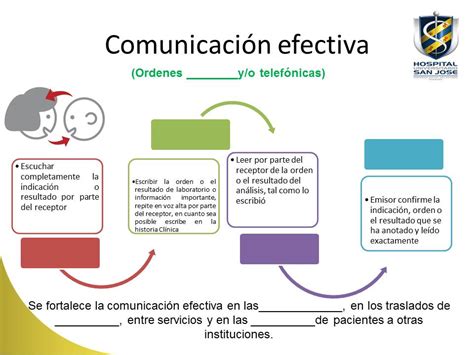 Que Es Comunicacion Efectiva Servicio De Citas En Vitoria