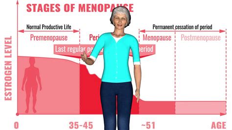 menopause men s health life fitness sex money men s health tips