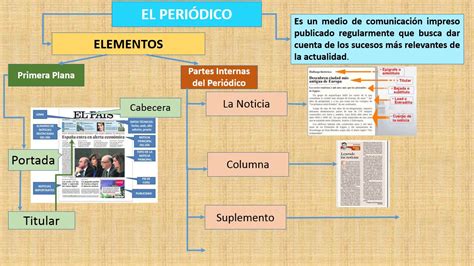 Cuales Son Las Partes Del Periodico Y Su Definicion Ajore