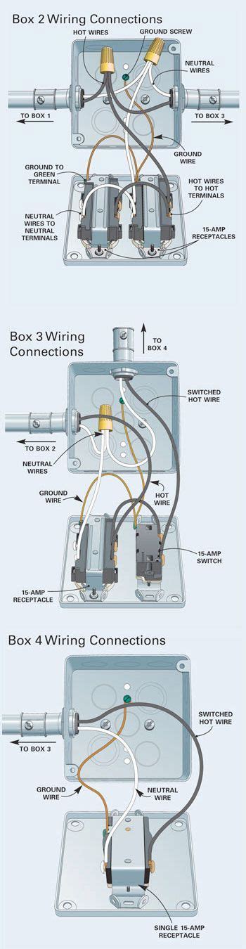 Electrical wiring diy are available to help you customize the ideal order for your next project. How to Install Surface-Mounted Wiring and Conduit | Home electrical wiring, Diy home repair ...