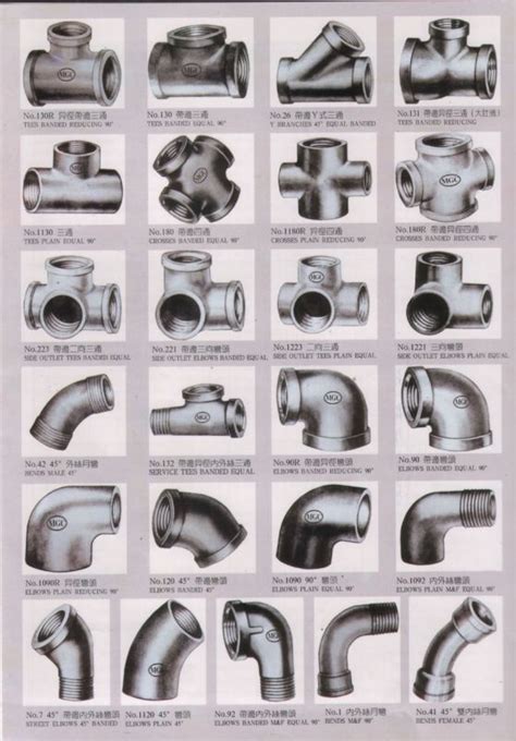 Black Iron Pipe Fittings Chart