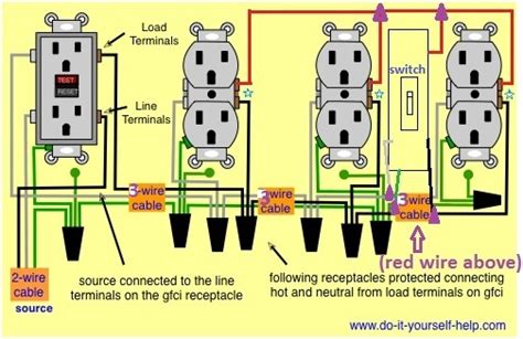 Wring installation of a socket outlet receptacle. Wiring For Multiple Switched Outlets - Electrical - DIY Chatroom Home Improvement Forum