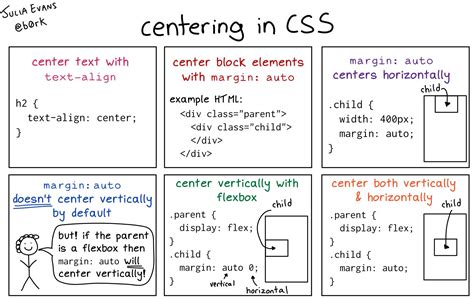 Html Center Text How To Css Vertical Align A Div