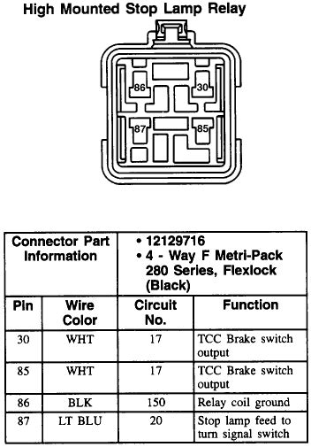 A wiring diagram is a kind of schematic which uses abstract pictorial symbols to exhibit every one of the interconnections of components in a very system. Have a 1997 chevy s10 Vin # 1GC CS14X2V8188842 brake lights don't work. Have replaced turn ...