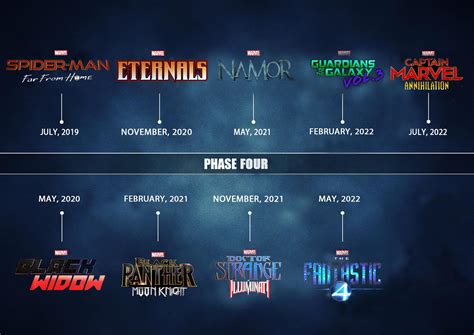 Marvel Phase 4 Schedule Marvel Phase 4 Timeline And Schedule For 2020