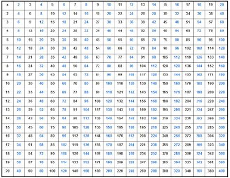 ressources table de multiplications