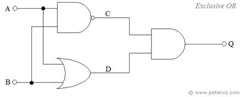 And gate or gate xor gate not gate use our logic gates diagram tool to create the diagrams as follow: XOR Gate