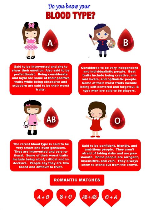 Mp Diagnostics Inc Do You Know Your Blood Type