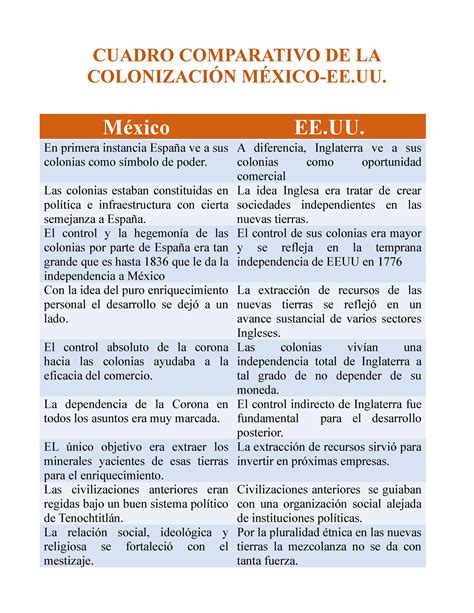 Diferencias Y Semejanzas Entre Mexico Y Estados Unidos Esta Diferencia