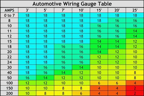 Car Wiring Gauge Size Chart