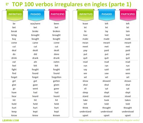 Regular And Irregular Verbs List Ingles Verbos Irregulares Verbos Sexiezpix Web Porn