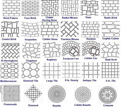 Names And Photos Of Different Stone Tile Paver Patterns For Patio Design