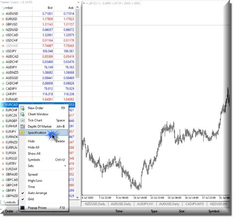 Swap Forex Rollover Mt4 Indicator Chart 台灣外匯保證金開戶