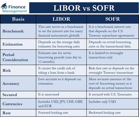 Libor And Sofr Comparison Chart Hot Sex Picture
