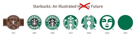 The Inevitable Evolution Of The Starbucks Logo Pics