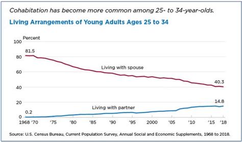 Relationships In Early Adulthood Lifespan Development