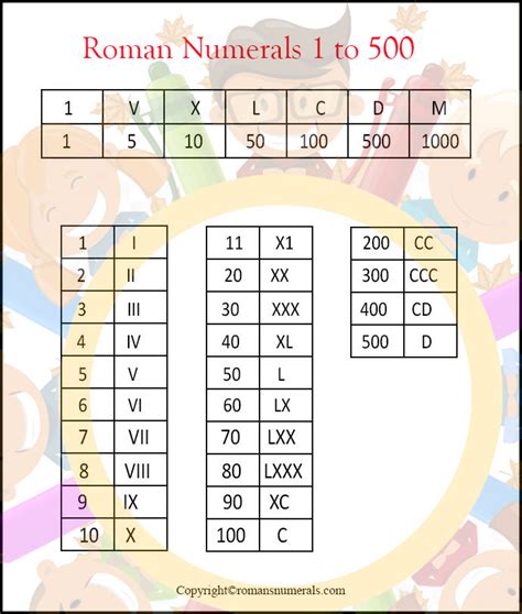Roman Numerals 1 500 Chart Free Printable In Pdf